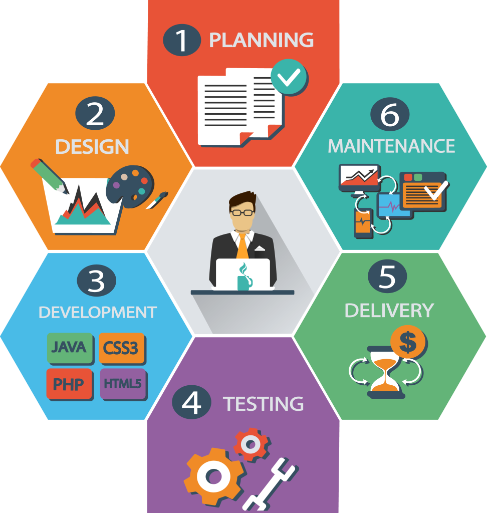 website design packages